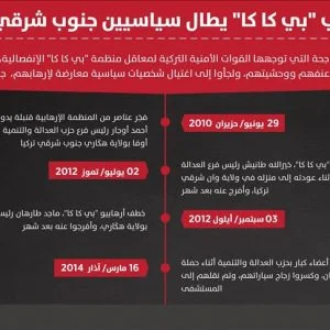 إرهاب “بي كا كا” يطال سياسيين جنوب شرقي تركيا