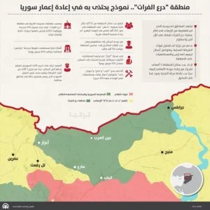 تركيا : منطقة “درع الفرات” نموذج لما سيحدث في عفرين بعد القضاء على “بي كاكا” الارهابية