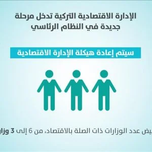 الإدارة الاقتصادية التركية تدخل مرحلة جديدة مع بدء تطبيق النظام الرئاسي