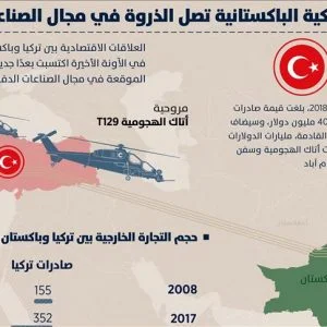 تركيا وباكستان.. علاقات تصل ذروتها في الصناعات الدفاعية