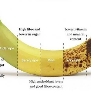 تعرف على فوائد الموز حسب لونه
