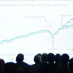 تركيا تُعلن عن استراتيجيتها السياحية لـ2023