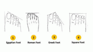 اعرف شخصيتك من شكل قدمك! (صور)